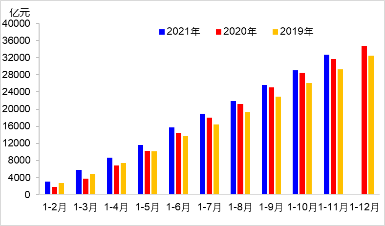 2021年我國路麵機械市場分析