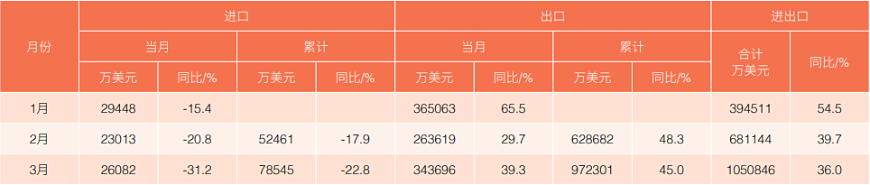 扬帆出海正当时 勇立潮头敢为先