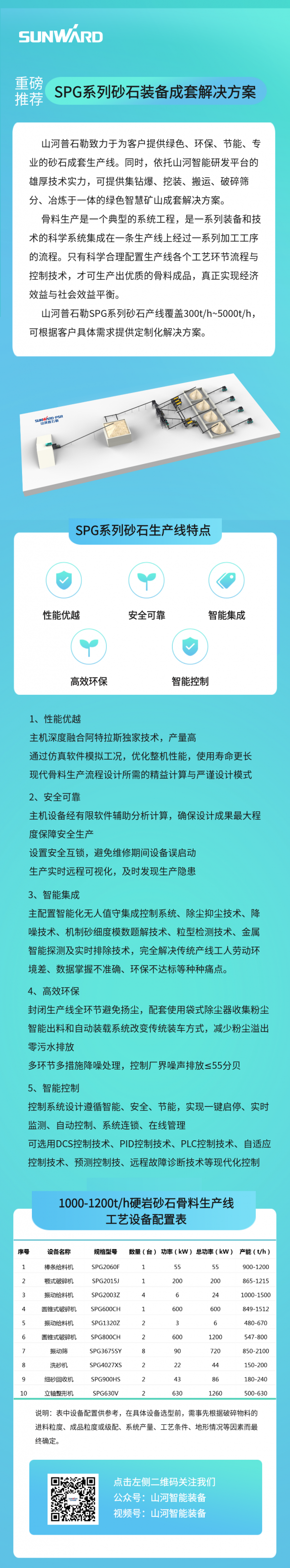 山河智能：一圖讀懂 | 發力綠色礦山建設！SPG係列砂石裝備成套解決方案來了