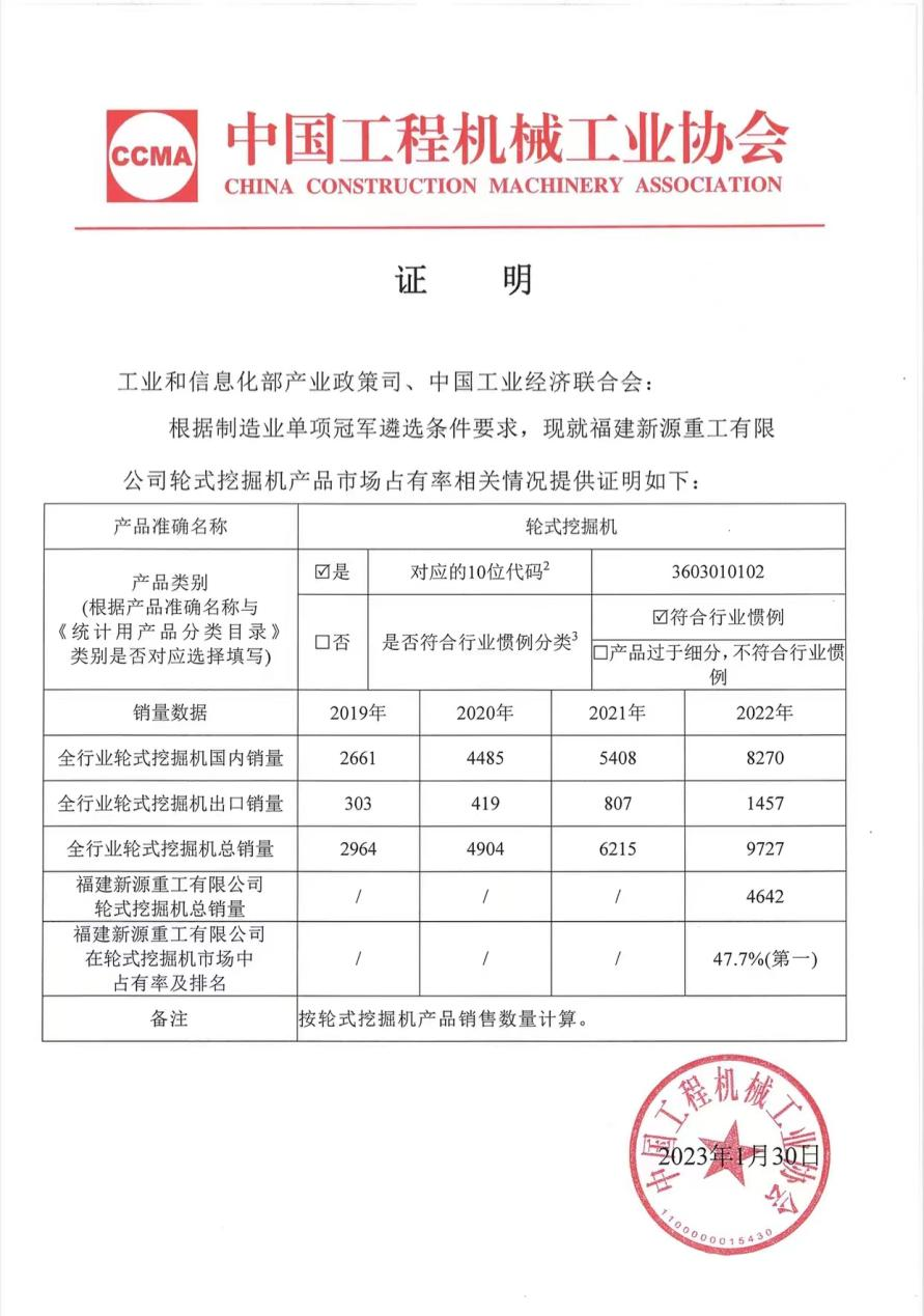 再夺第一！新源重工蝉联2022年度中国轮挖销量冠军