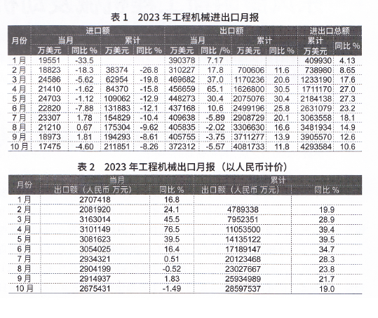  年终盘点：2023工程机械行业年度关键词