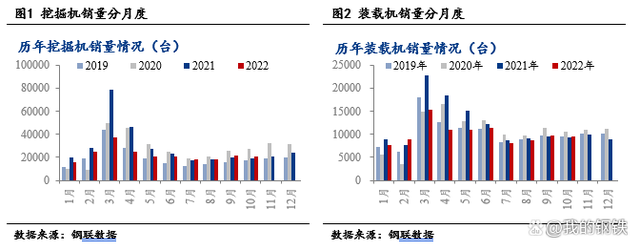 PSL重啟助力“基建”，挖掘機銷量已連續四個月正增長