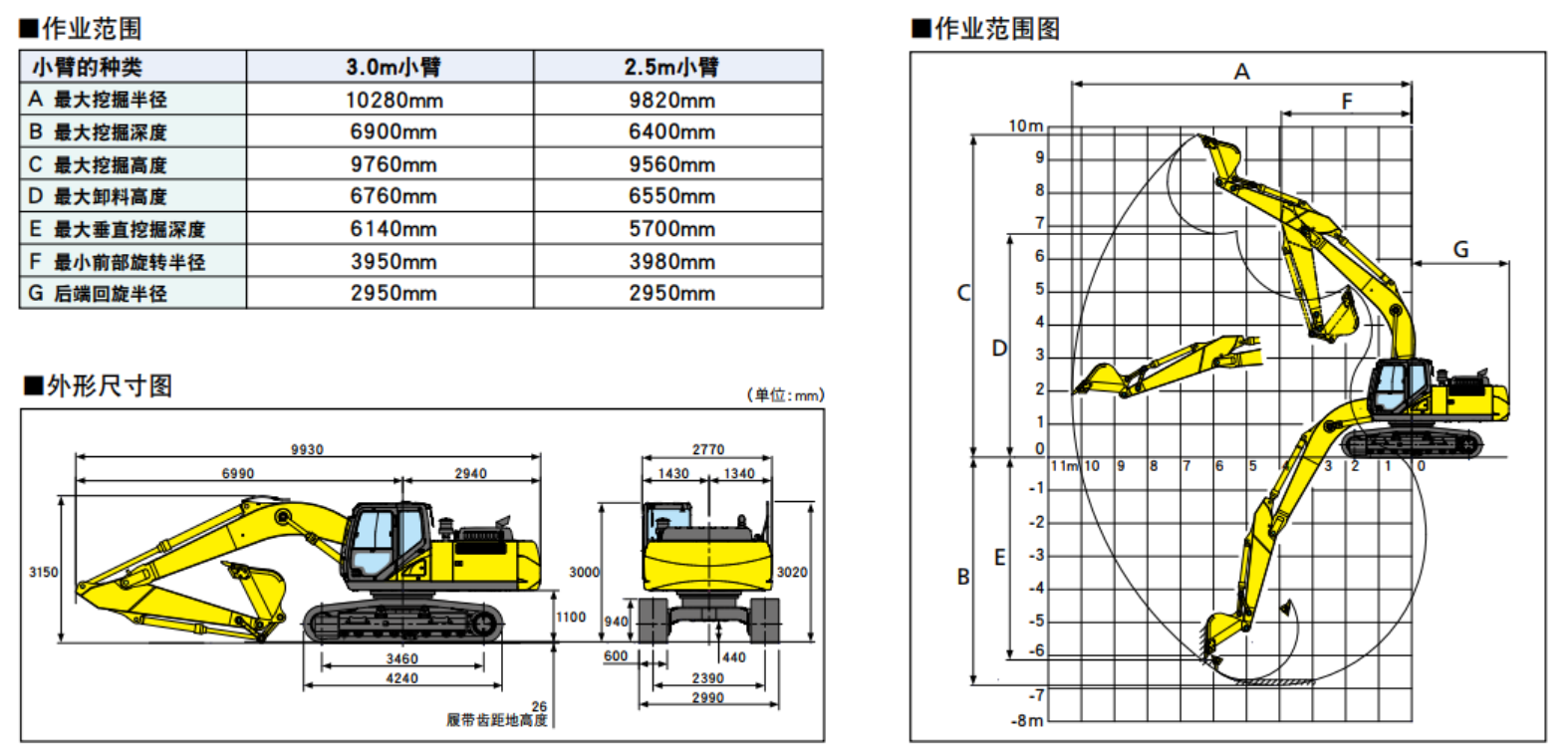 【多圖】住友SH240挖掘機技術參數細節圖_高清圖