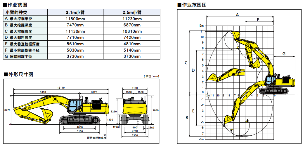 【多圖】住友SH480HD挖掘機技術參數細節圖_高清圖