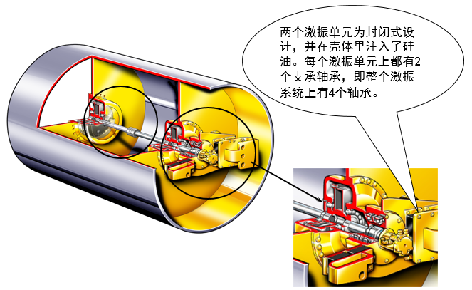 【多圖】寶馬格 BW220D-40壓路機振動係統細節圖_高清圖