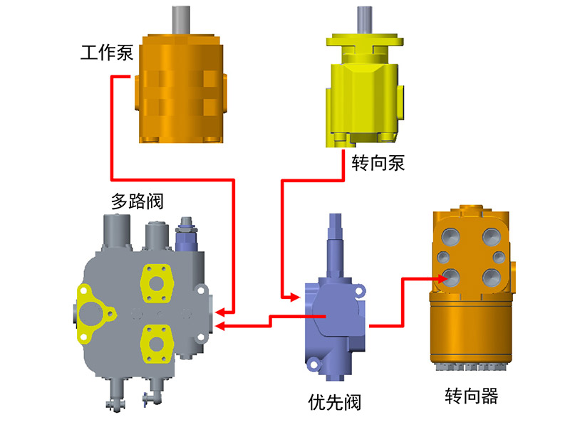 【多圖】英軒重工 YX655HV裝載機雙泵合流係統細節圖_高清圖