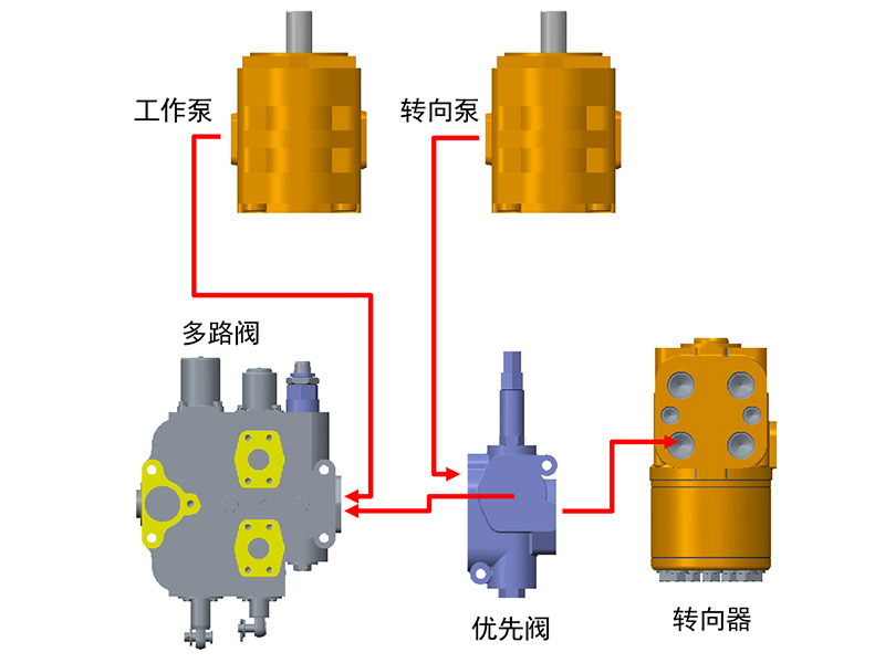 【多圖】英軒重工 YX656HV裝載機雙泵合流係統細節圖_高清圖