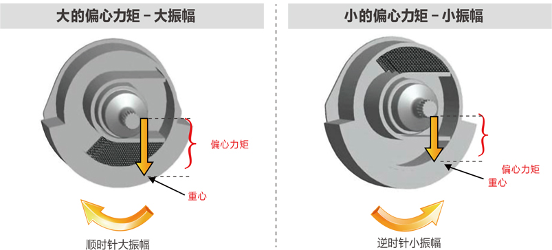 【多圖】山工機械 SEM526 壓路機卡特彼勒專利豆莢型振動係統細節圖_高清圖