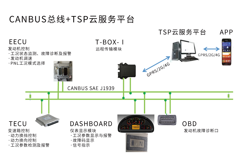 【多圖】英軒重工 YX677HV 裝載機數字儀表盤細節圖_高清圖