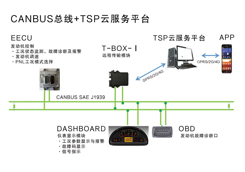 【多圖】英軒重工 YX668HV 裝載機駕駛室細節圖_高清圖