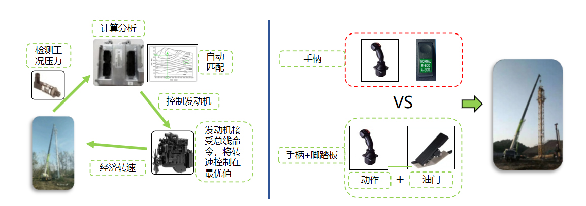 【多圖】【VR全景展示】雷薩重機90X7汽車起重機節能係統細節圖_高清圖