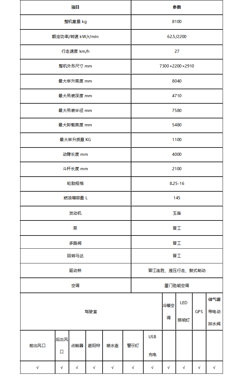 【多圖】晉工JGM9100LNZ-10輪式挖掘機技術參數細節圖_高清圖