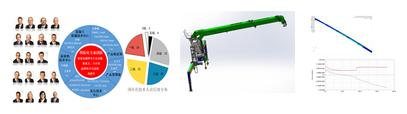 【多圖】【VR全景展示】雷薩重機SQ12X4隨車起重機大品牌細節圖_高清圖