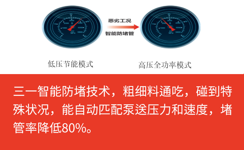 【多圖】【VR全景展示】三一SYM5360THBFS 510C-10 泵車智能防堵管細節圖_高清圖