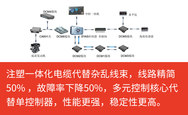 【多圖】【VR全景展示】三一SYM5541THBF 650S泵車分布式控製係統細節圖_高清圖