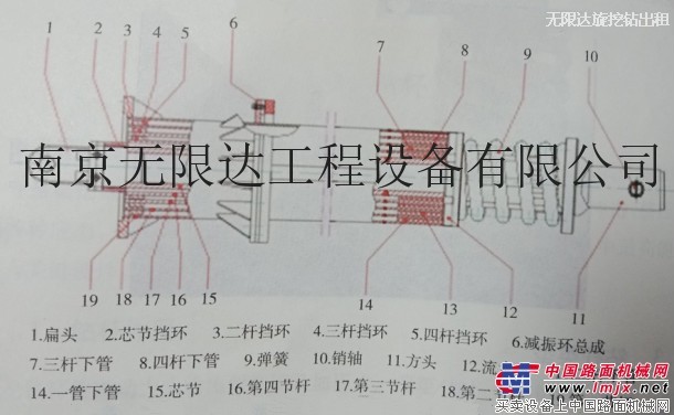 平度徐工280 360旋挖鑽機出租，鑽杆選什麽類型好？