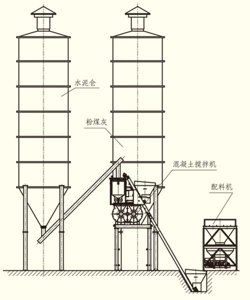 混凝土搅拌站